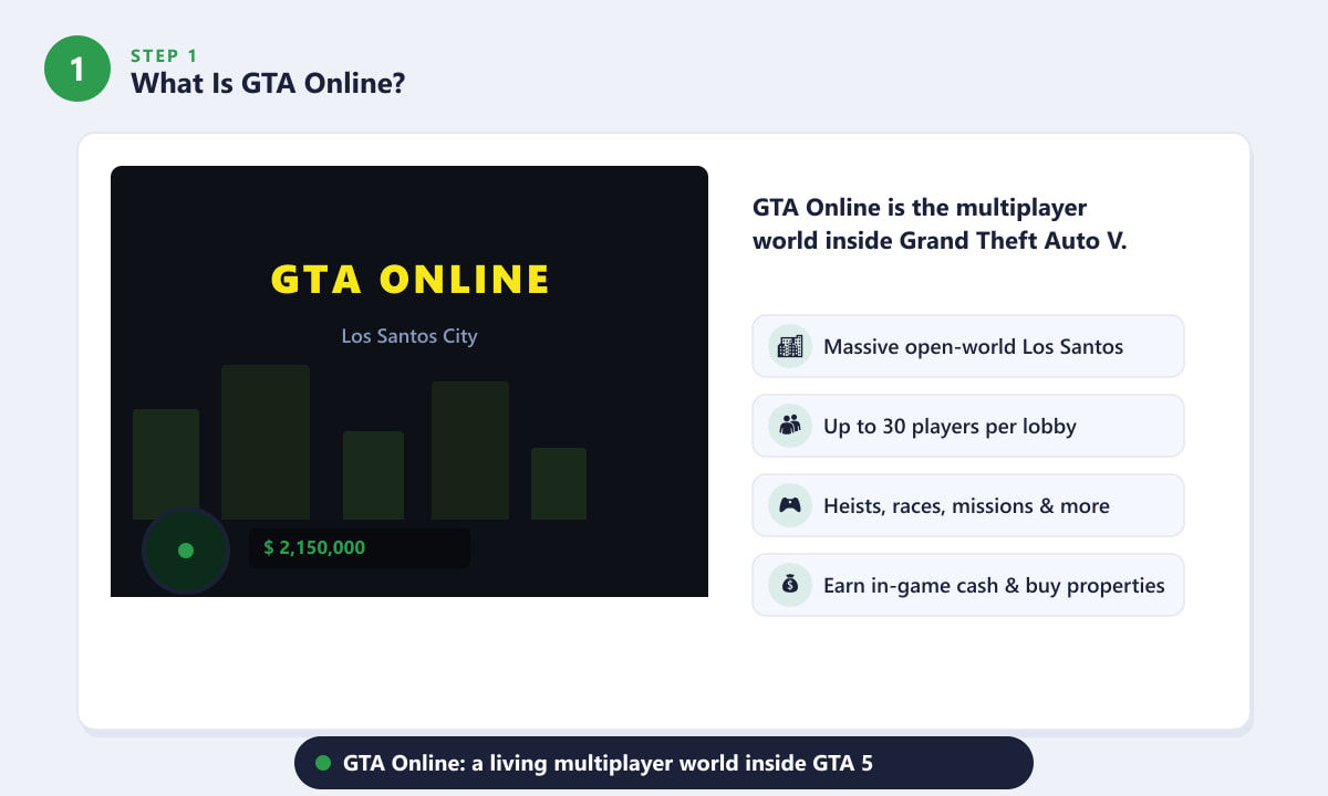 GTA Online multiplayer world overview with city skyline and HUD cash display