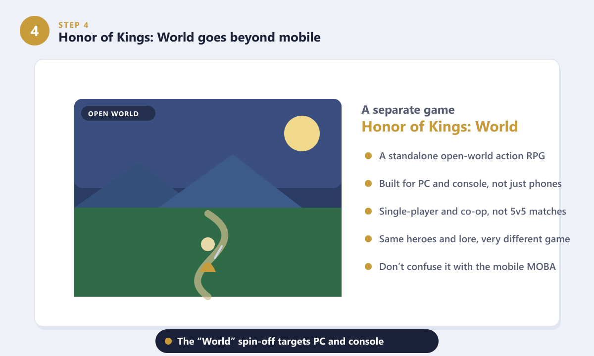 Honor of Kings World open-world RPG built for PC and console