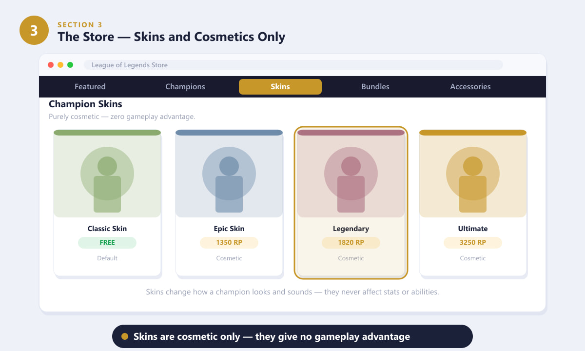 The League of Legends store showing cosmetic skin tiers and prices