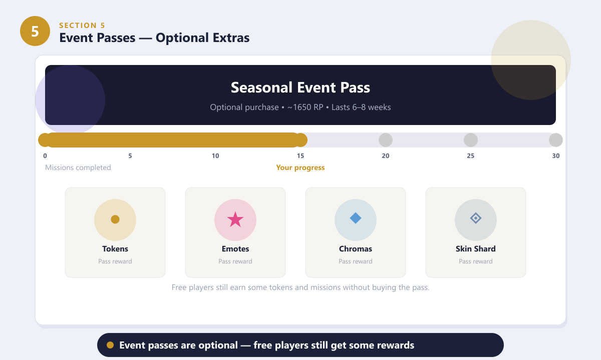 League of Legends seasonal event pass progress track showing optional cosmetic rewards