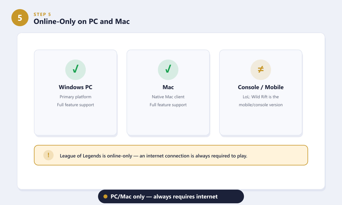 เกม League of Legends รองรับระบบปฏิบัติการ Windows PC และ Mac โดยต้องเชื่อมต่ออินเทอร์เน็ตตลอดเวลา