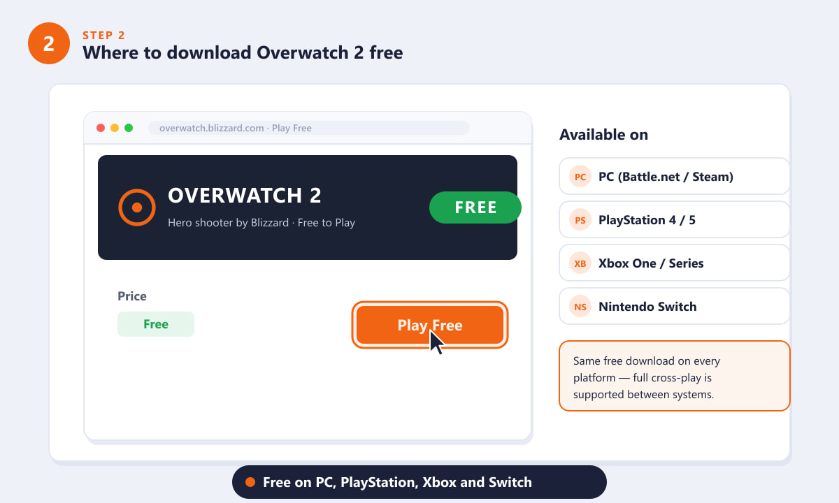Where to download Overwatch 2 free on PC via Battle.net or Steam, plus PlayStation, Xbox and Switch
