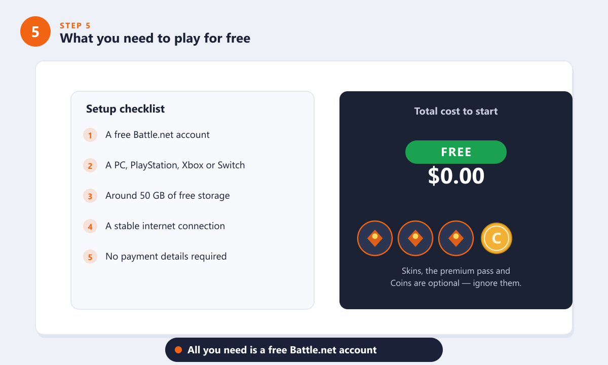 What you need to play Overwatch 2 free — a Battle.net account, a device, storage and internet, total cost $0