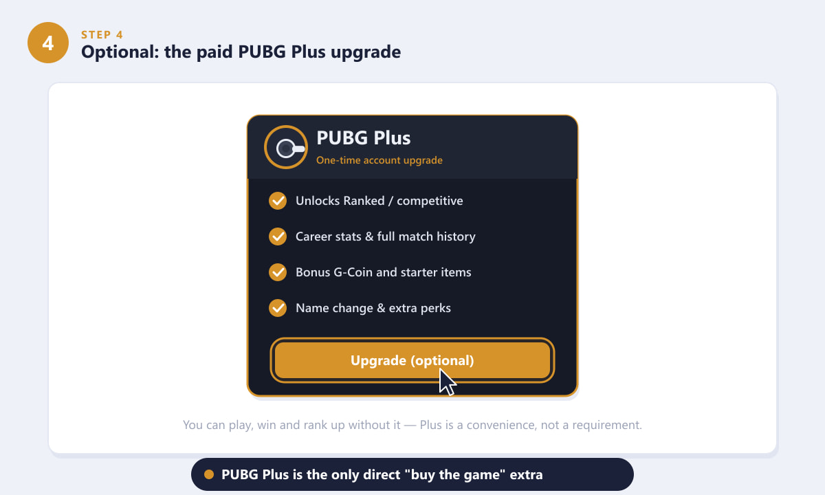 PUBG Plus optional paid account upgrade listing its perks