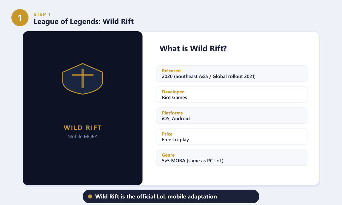 Wild Rift mobile MOBA overview showing key facts about the League of Legends mobile game