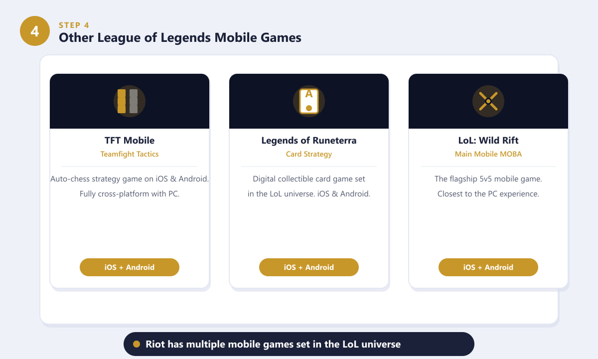 Other League of Legends mobile games including TFT Mobile and Legends of Runeterra on iOS and Android