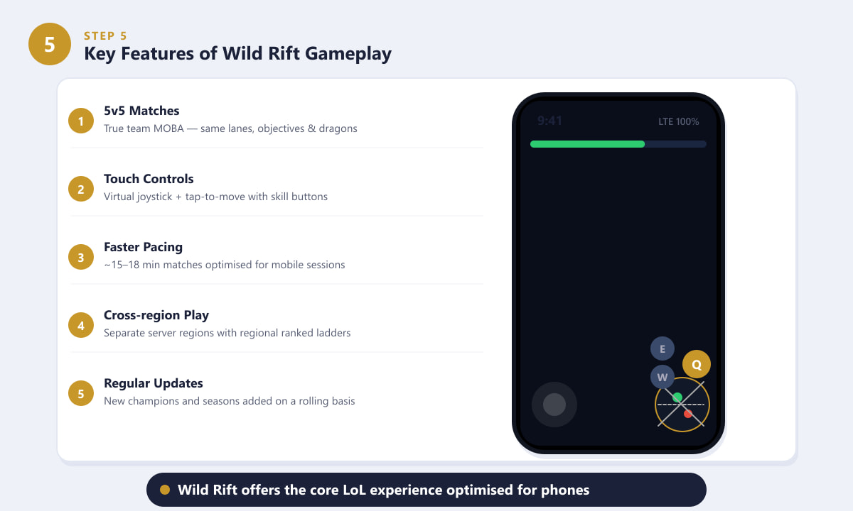 Wild Rift gameplay features including 5v5 matches touch controls and ranked mode on mobile