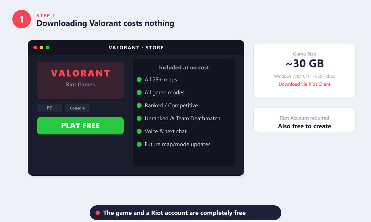 Valorant free download screen showing Play Free button and included features