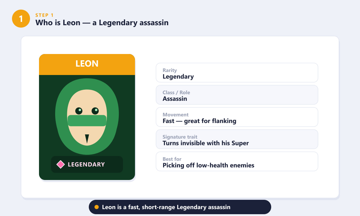 Leon in Brawl Stars shown as a fast short-range Legendary assassin with his rarity and role
