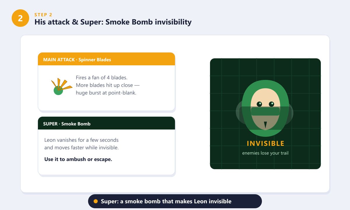 Leon's Spinner Blades attack and Smoke Bomb Super that makes him invisible in Brawl Stars