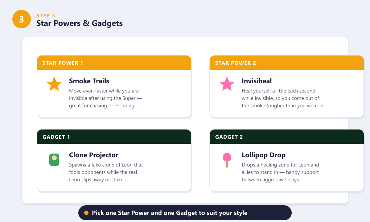 Leon's Star Powers and Gadgets in Brawl Stars including the clone and healing options