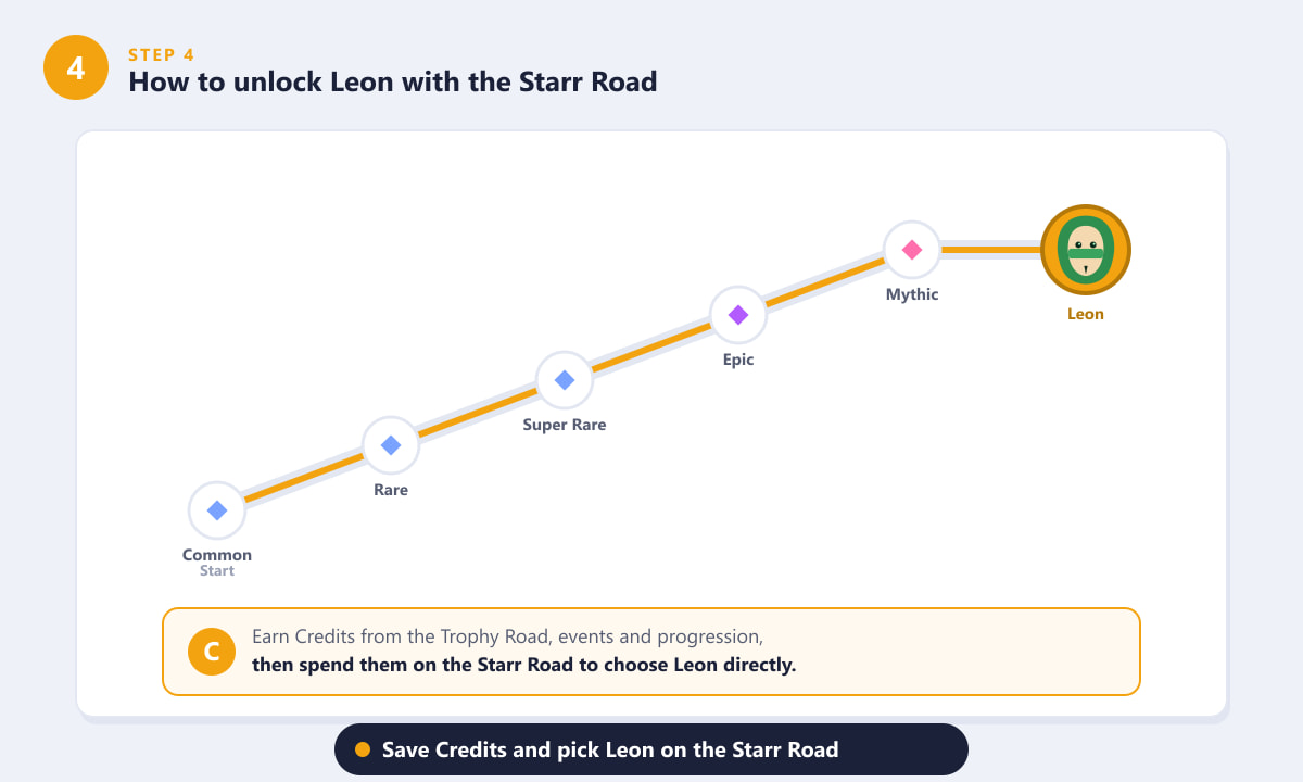 Unlocking Leon in Brawl Stars by spending Credits on the Starr Road progression path