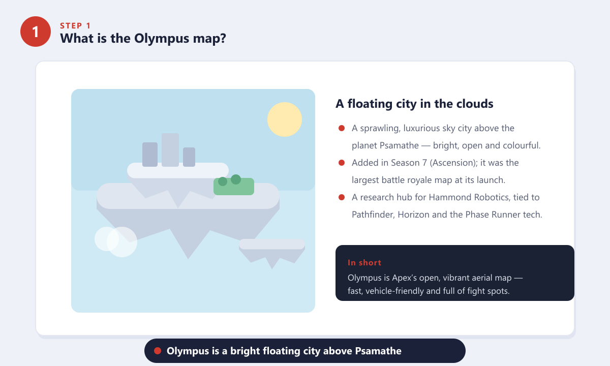 The Olympus map explained as a floating city in the clouds in Apex Legends