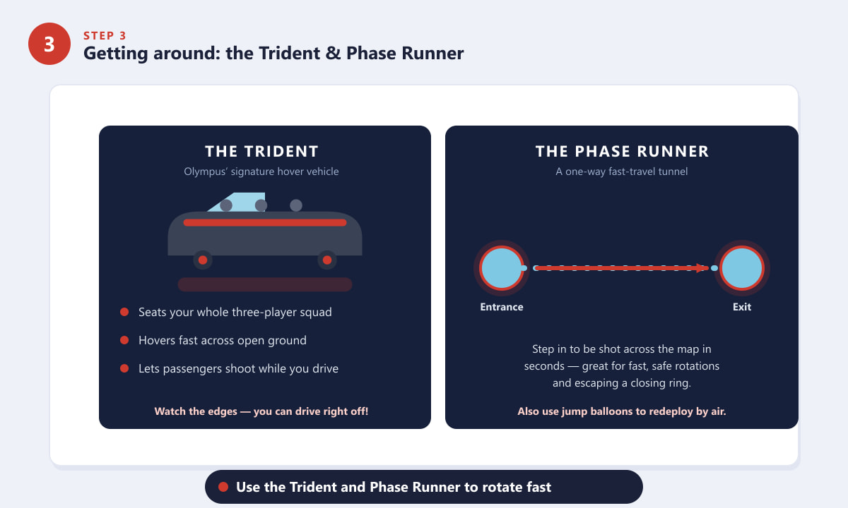The Trident vehicle and Phase Runner fast travel on the Olympus map in Apex Legends