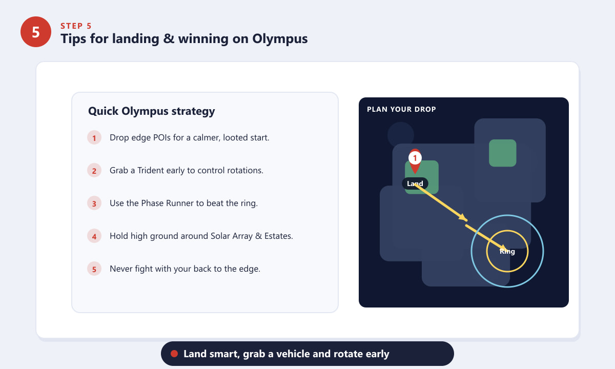 Tips for landing and winning on the Olympus map in Apex Legends with a rotation plan
