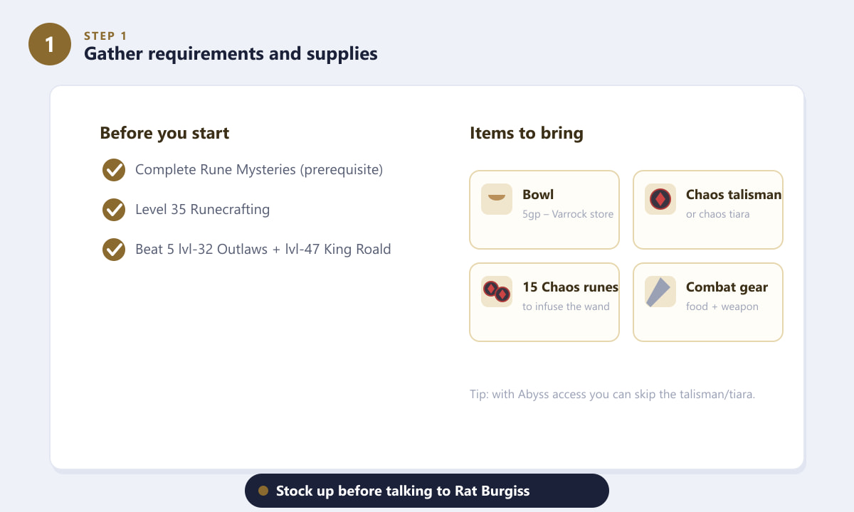 OSRS What Lies Below requirements checklist and items to bring