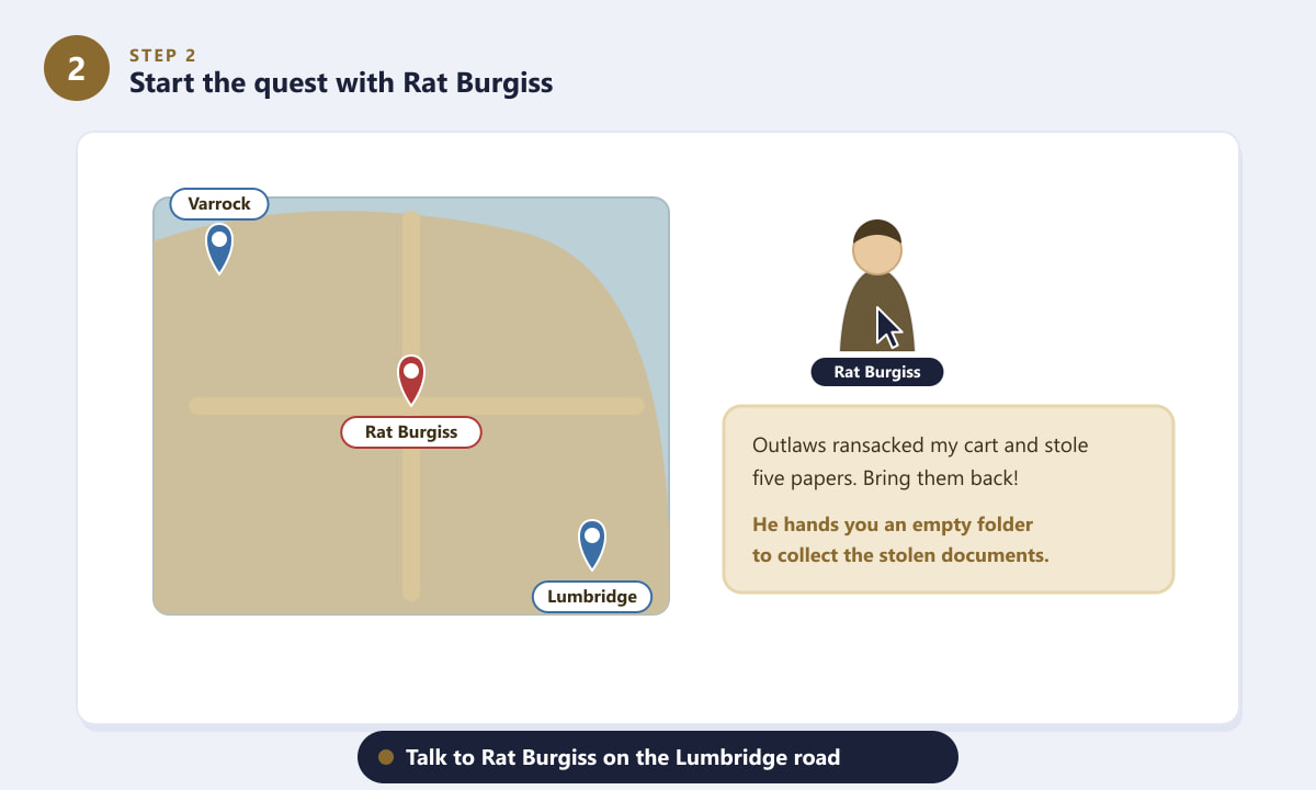 Talking to Rat Burgiss on the road south of Varrock to start What Lies Below