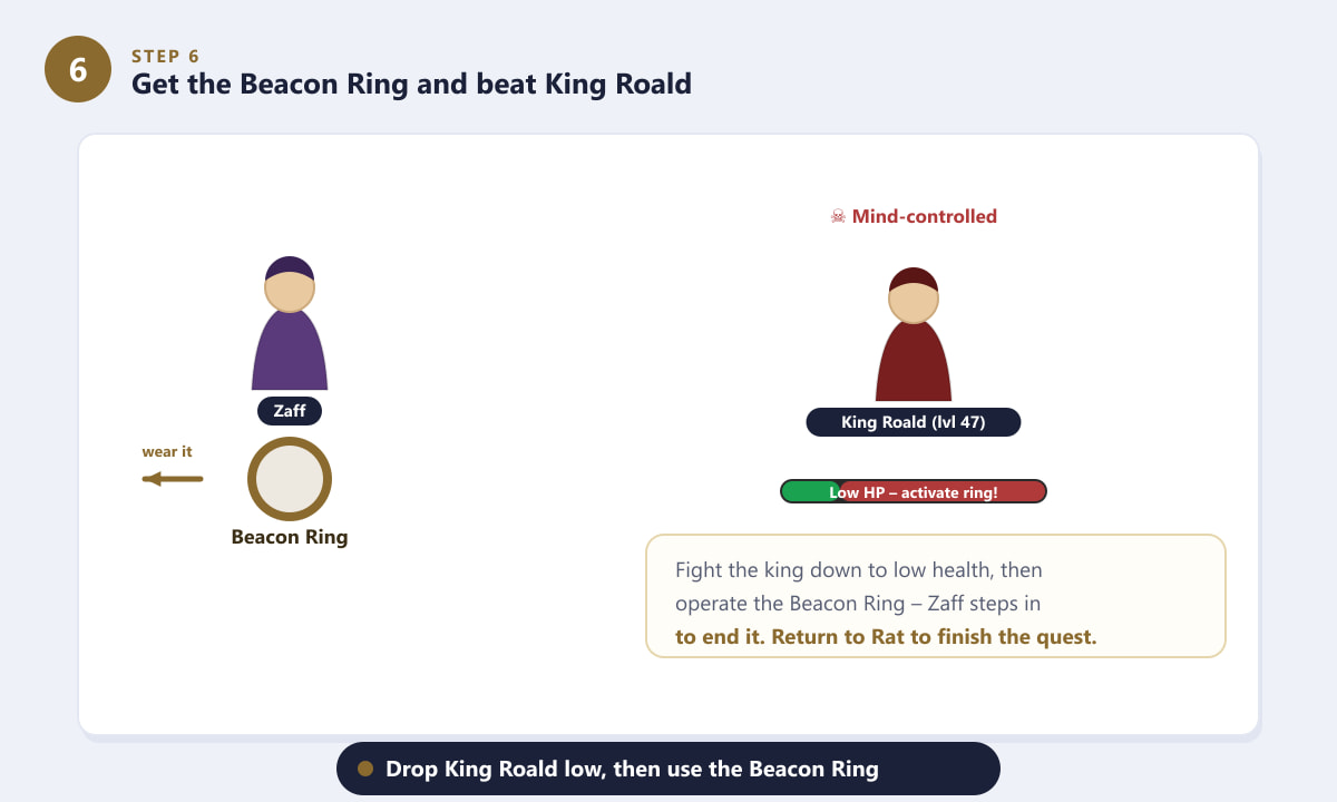 Using the Beacon Ring from Zaff during the King Roald boss fight in OSRS