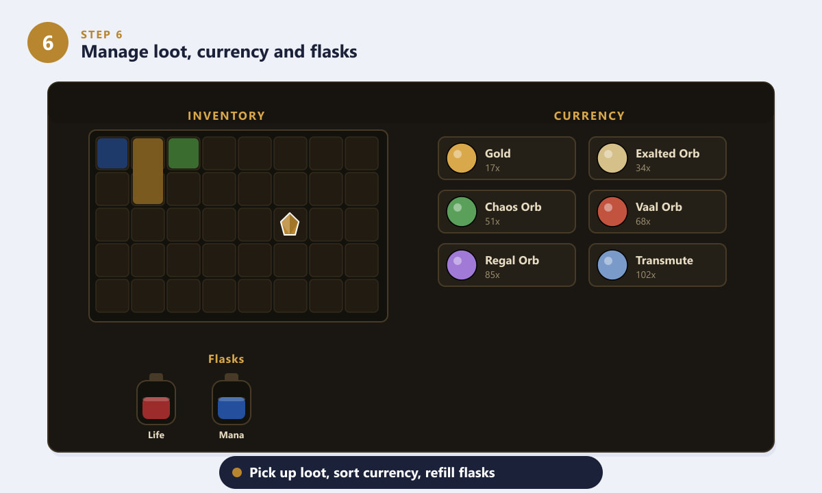 Path of Exile 2 inventory, currency orbs, and life and mana flasks