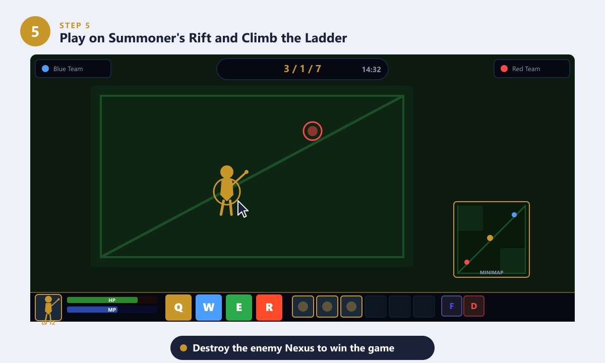 Een League of Legends-wedstrijd spelen op Summoner's Rift — in-game HUD met vaardigheidsknoppen en minimap