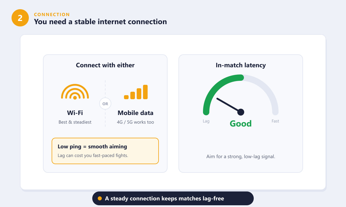A stable internet connection for playing Brawl Stars online, with low latency