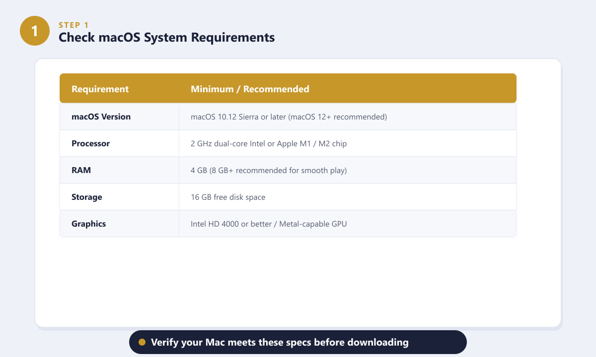 Tabela de requisitos de sistema para League of Legends no macOS