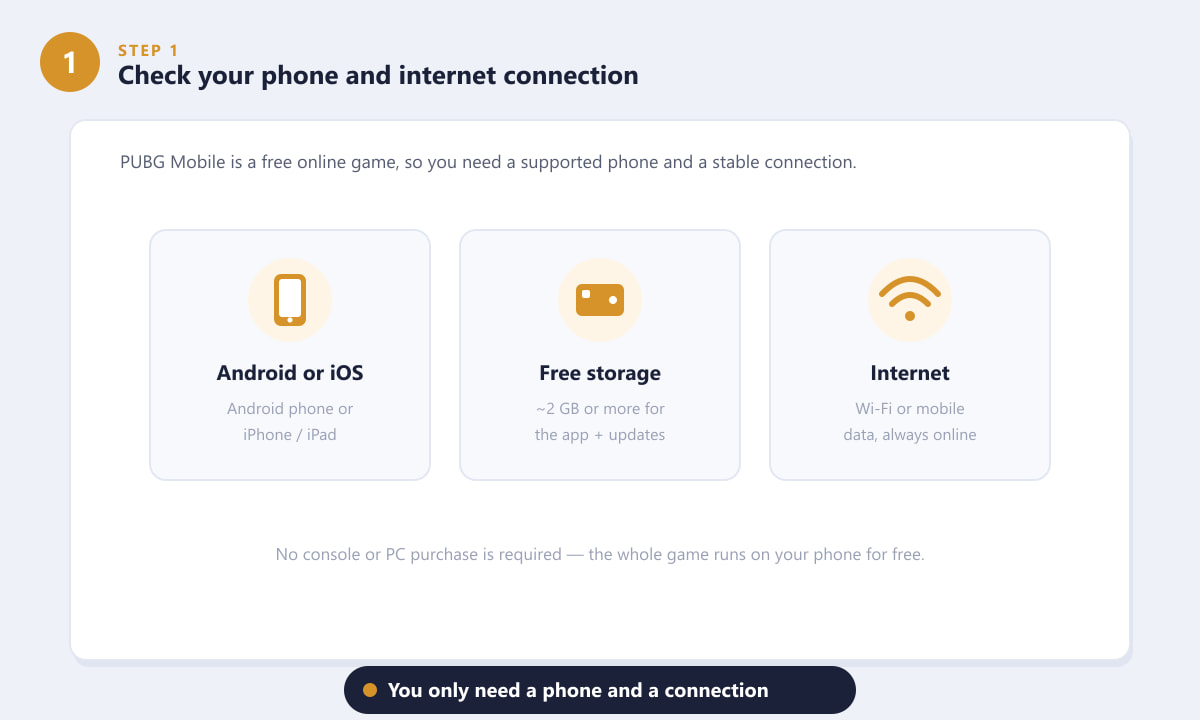Überprüfung der Telefon-, Speicher- und Internetanforderungen für das kostenlose Online-Spielen von PUBG Mobile
