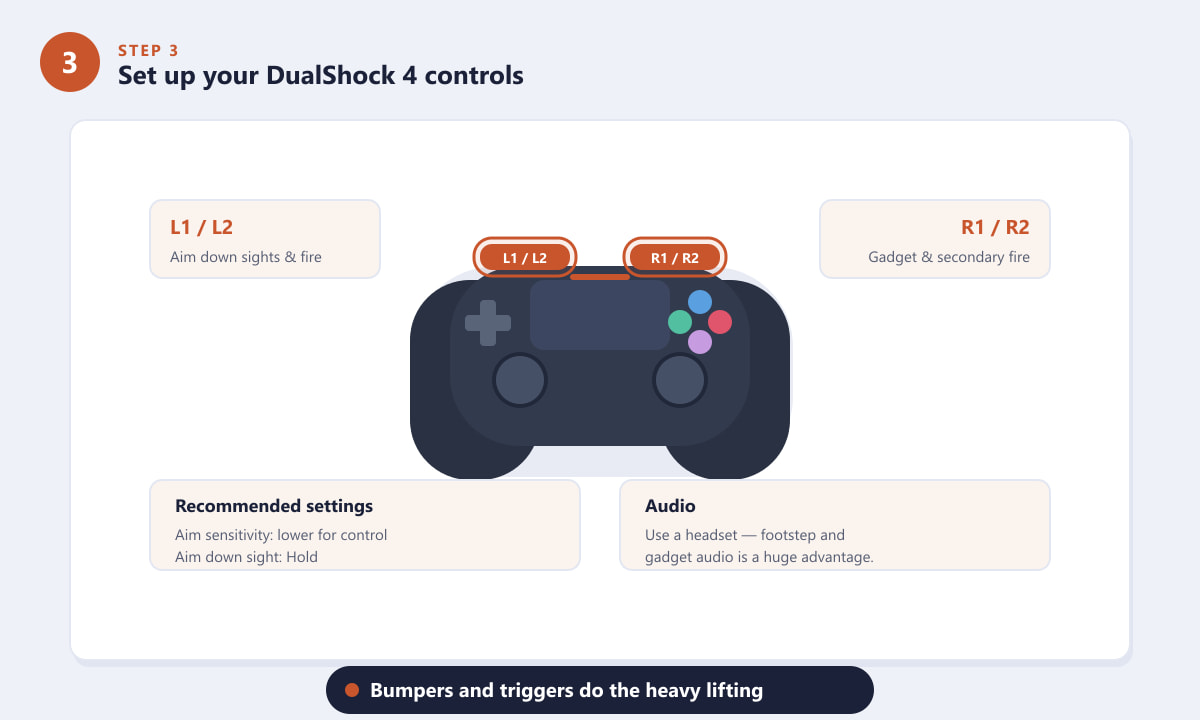 DualShock 4 controller layout for Rainbow Six Siege on PlayStation 4