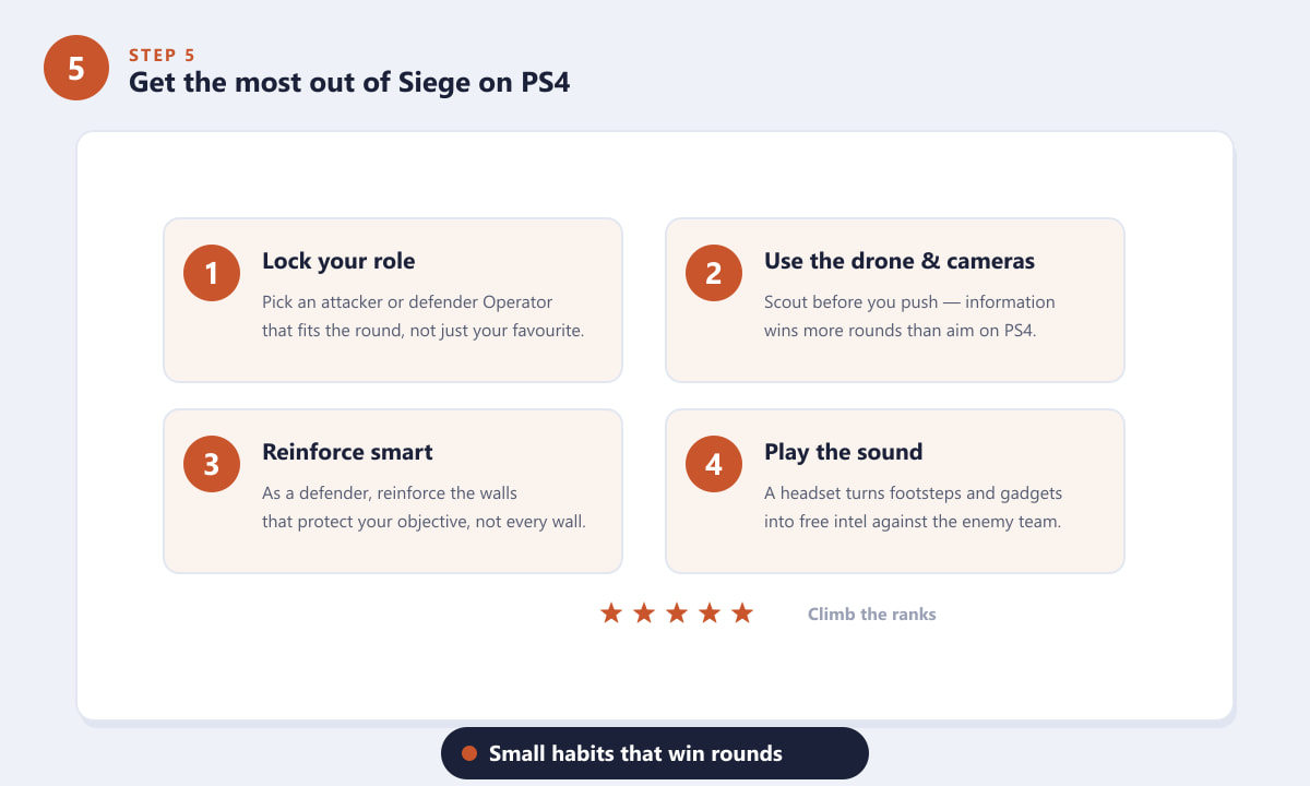 Four tips for playing Rainbow Six Siege better on PlayStation 4