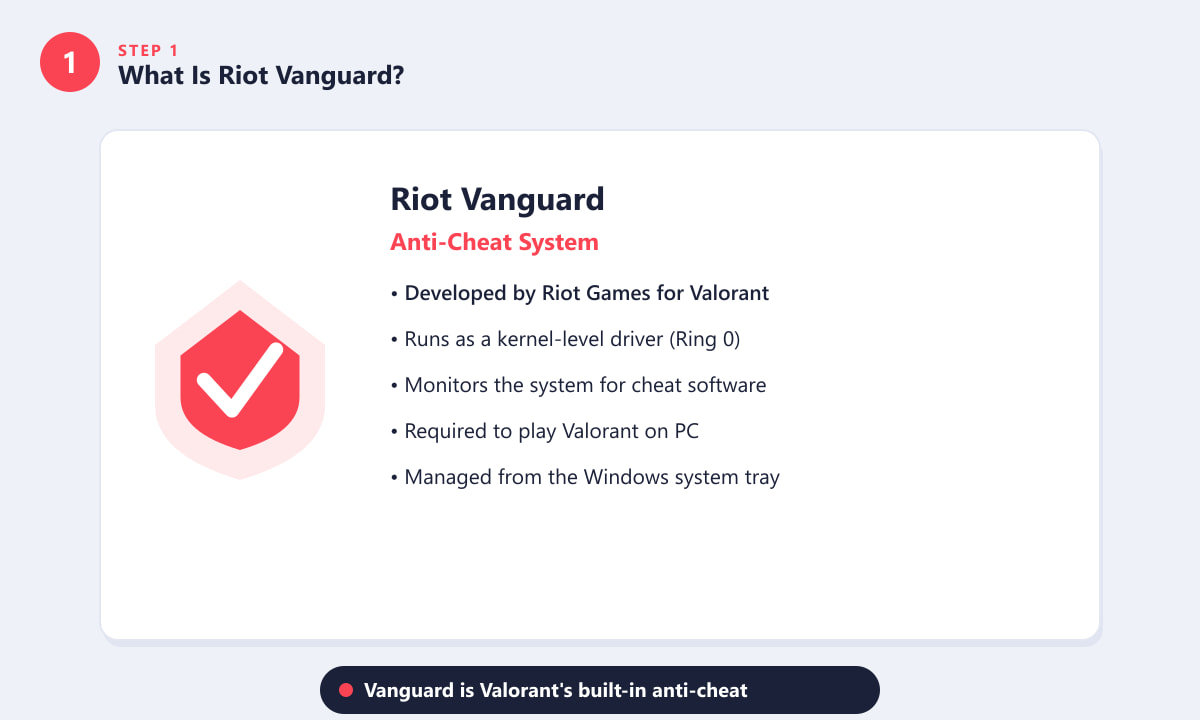 Riot Vanguard anti-cheat overview with key facts about the system