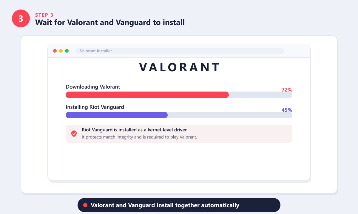 Valorant installer showing download and install progress bars for Valorant and Riot Vanguard
