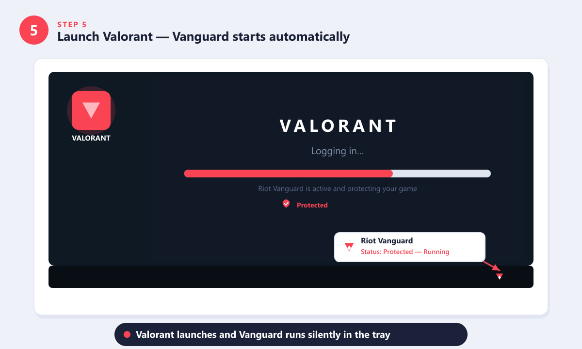 Valorant loading screen with Riot Vanguard active in the Windows system tray after installation