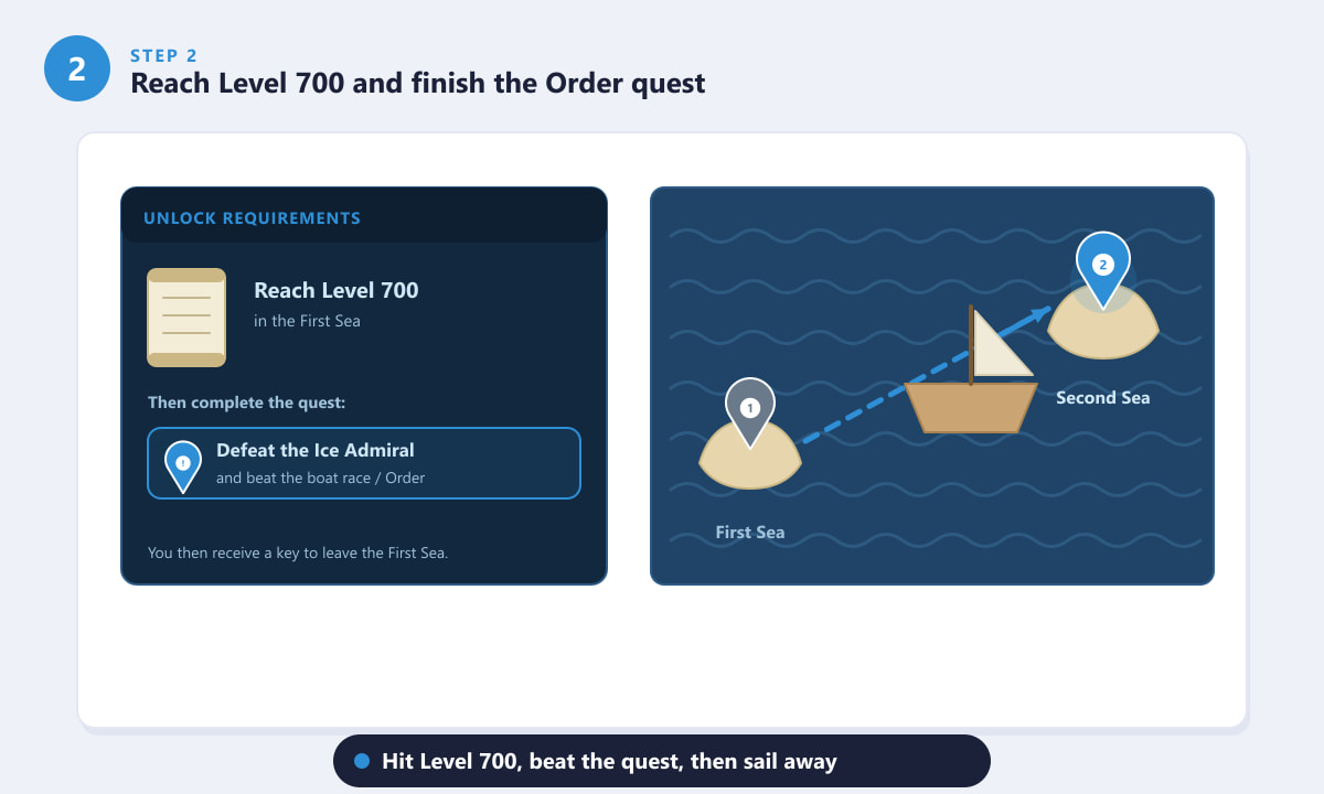 How to reach the Second Sea in Blox Fruits by reaching Level 700 and sailing