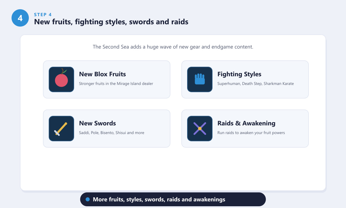 New Blox Fruits, fighting styles, swords and raids unlocked in the Second Sea