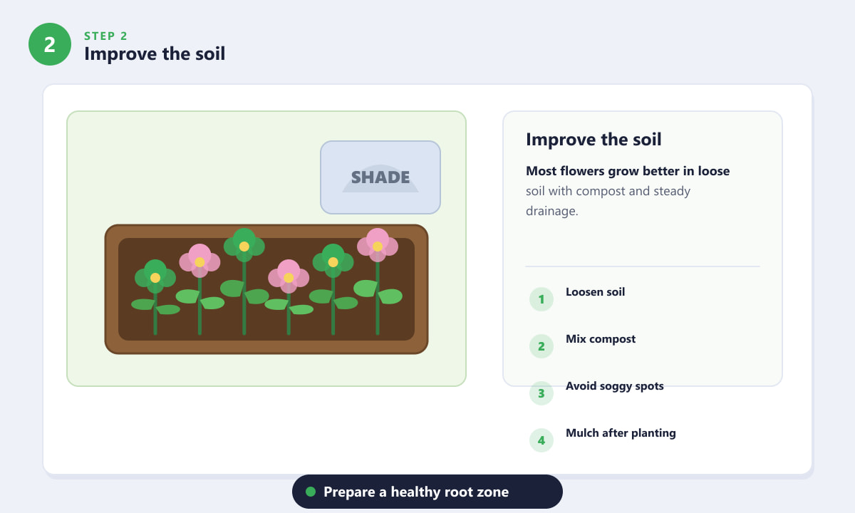 Shade-Loving Plants for Hanging Baskets - Improve the soil