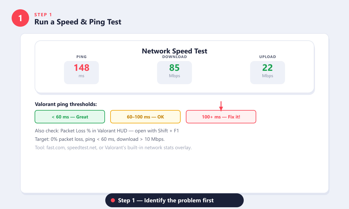 Running a speed and ping test to diagnose Valorant network problems