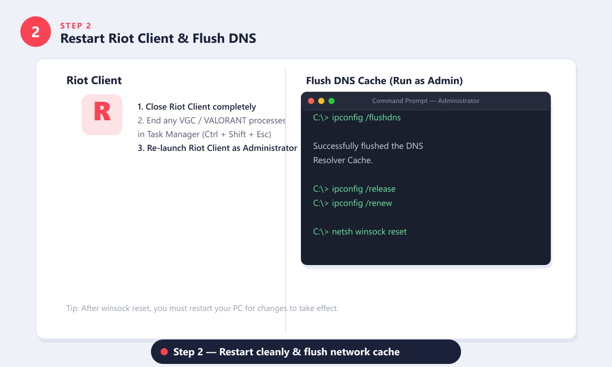 Flushing DNS cache in Command Prompt to fix Valorant connection issues