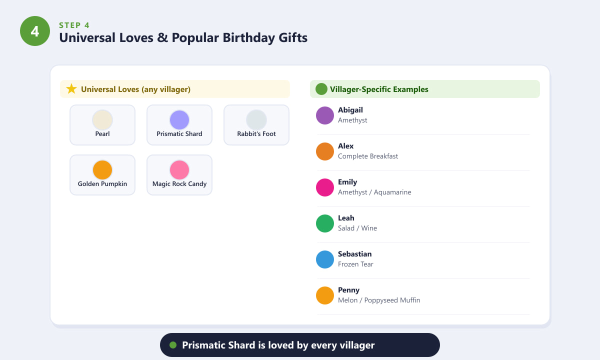 Universal loved gifts for all villagers in Stardew Valley alongside villager-specific birthday favorites
