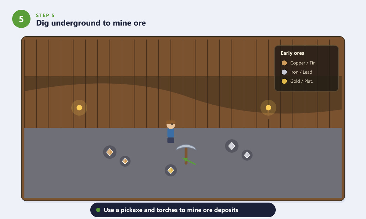 Terraria player mining copper, iron and gold ore veins in a lit cave