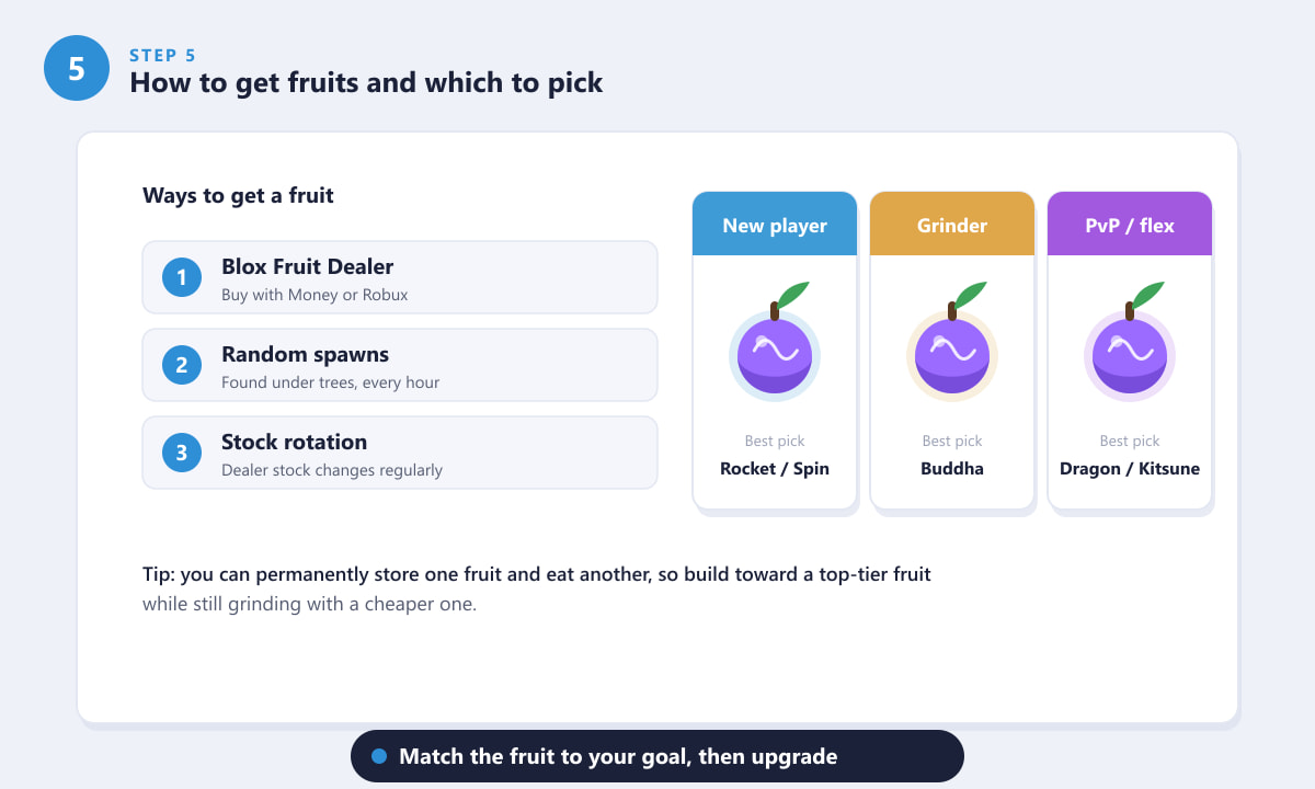 How to get fruits in Blox Fruits and which fruit to pick by playstyle