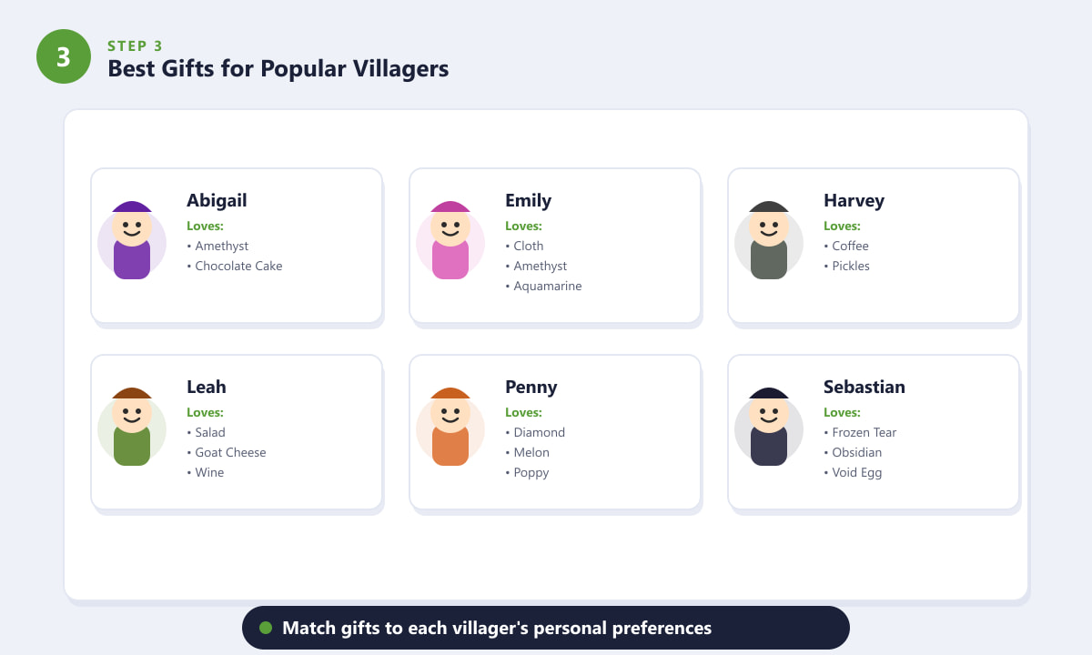 Best gifts for popular Stardew Valley villagers including Abigail, Emily, Harvey, Leah, Penny, and Sebastian