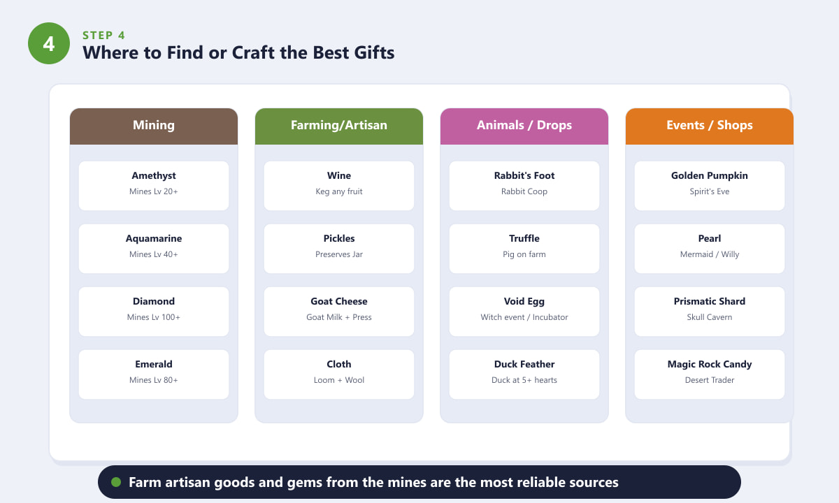 Where to find the best gifts in Stardew Valley — mining, farming, animals, and seasonal events