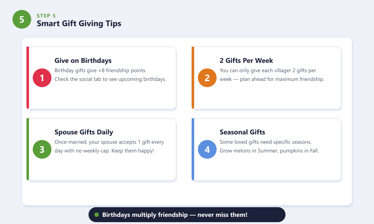 Smart gift giving tips in Stardew Valley including birthdays, weekly limits, spouse gifts, and seasonal planning