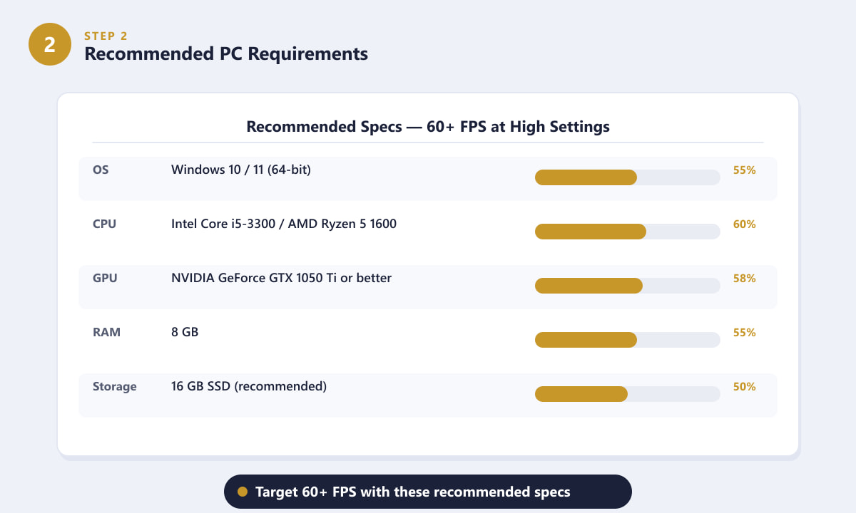 League of Legends recommended PC requirements for 60+ FPS at high settings