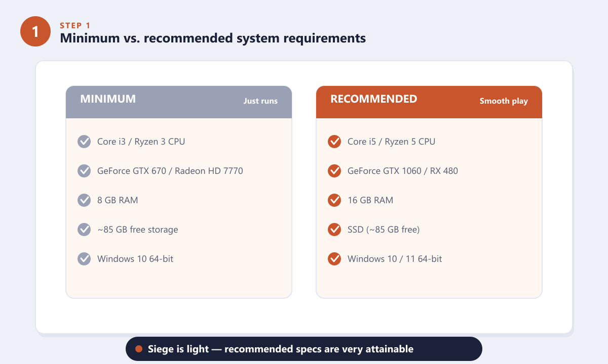 Rainbow Six Siege minimum versus recommended PC system requirements