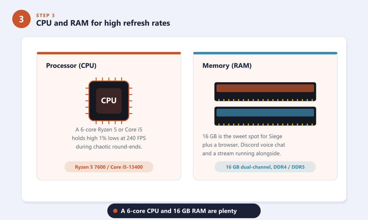 Recommended CPU and RAM for high-FPS Rainbow Six Siege