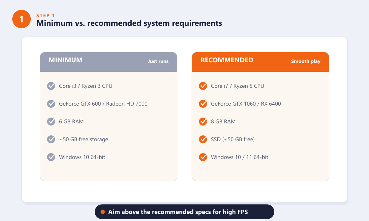 Overwatch 2 minimum versus recommended PC system requirements compared