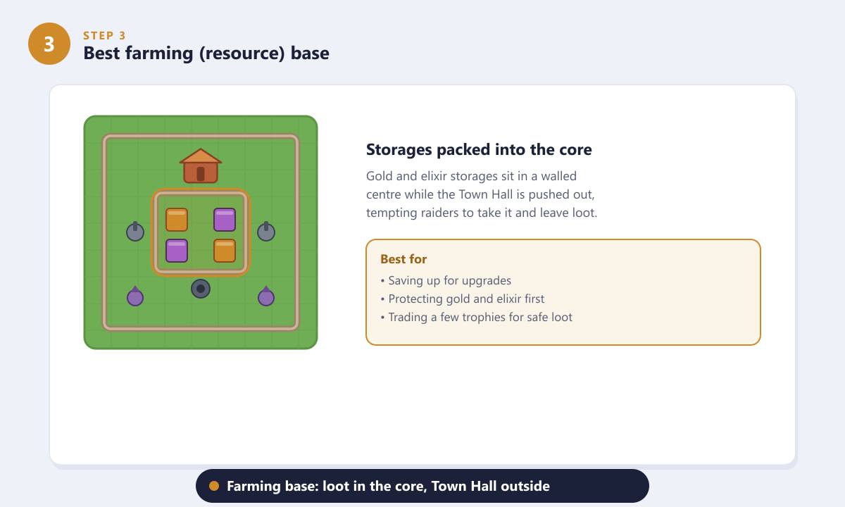 Optimales Rathaus-Level-3-Farmbasis-Layout für Clash of Clans mit Lagern im inneren Kernbereich