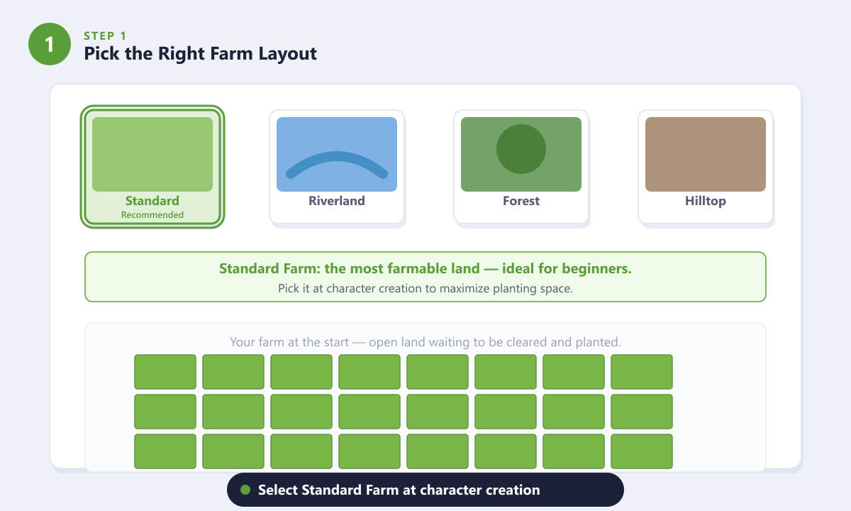 Stardew Valley farm layout selection screen showing Standard Farm highlighted as recommended