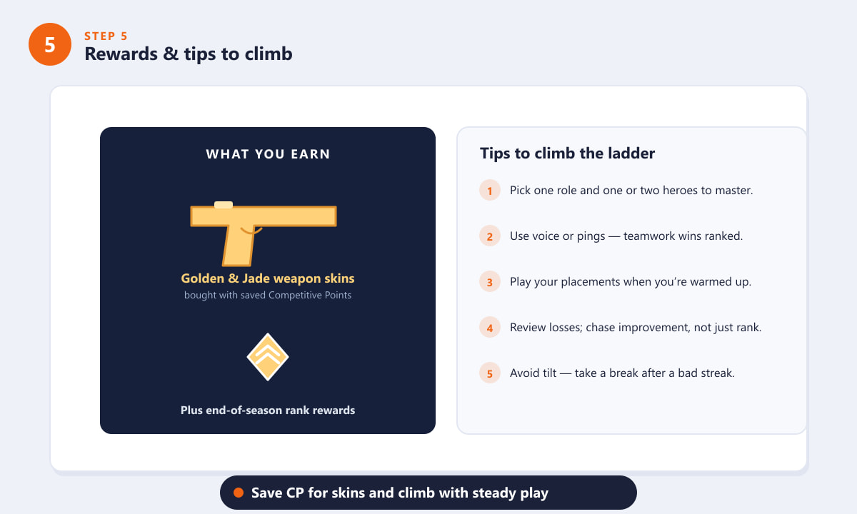 Overwatch 2 ranked rewards including golden weapon skins plus tips to climb the ladder